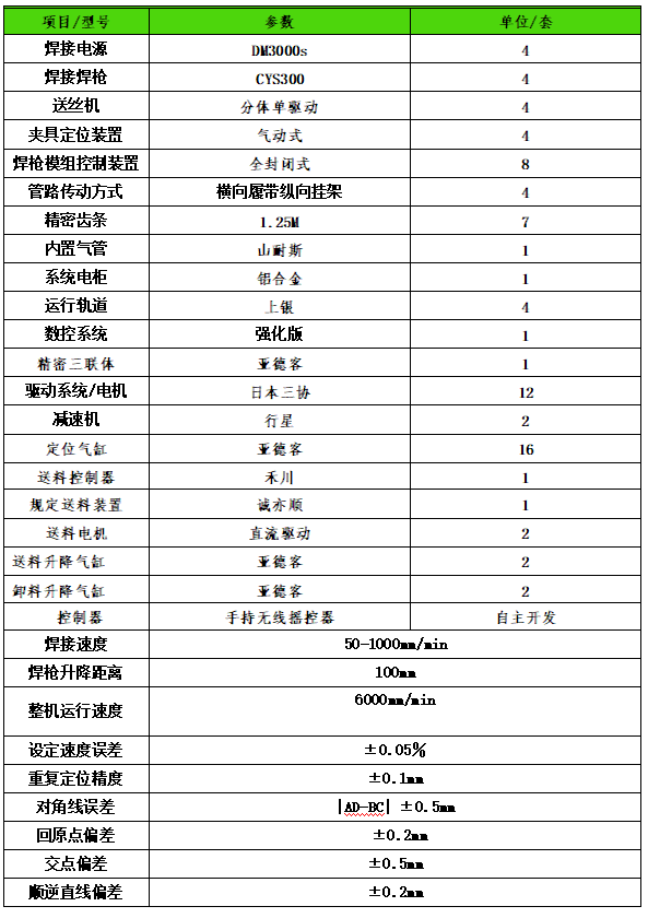 角鐵法蘭自動(dòng)焊接機(jī)